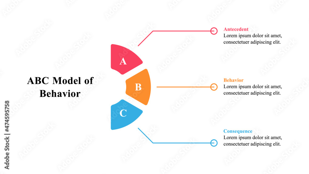 Infographic presentation template of ABC model of behaviour. Stock ...