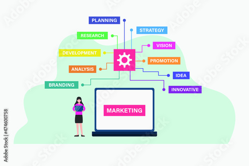Marketing vector concept. Young businesswoman using a laptop while standing with digital marketing strategy