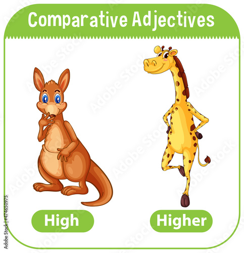Comparative Adjectives for word fat