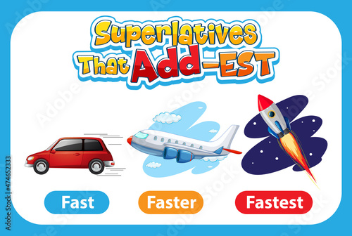 Superlatives Adjectives for word fast