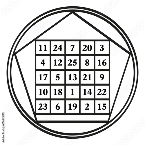 Order five magic square, a symbol, assigned to the astrological planet Mars, with the magic constant 65. Magic square with the numbers 1 to 25. The sum of the numbers in any direction is always 65.
