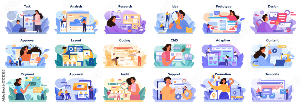 Big website development set. Web site establishing steps, IT project planning Big website development set. Web site establishing steps, IT project planning
