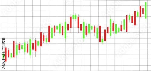 Candle chart graph green and red bullish market