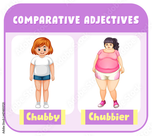 Comparative Adjectives for word chubby