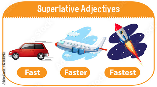 Superlatives Adjectives for word fast photo