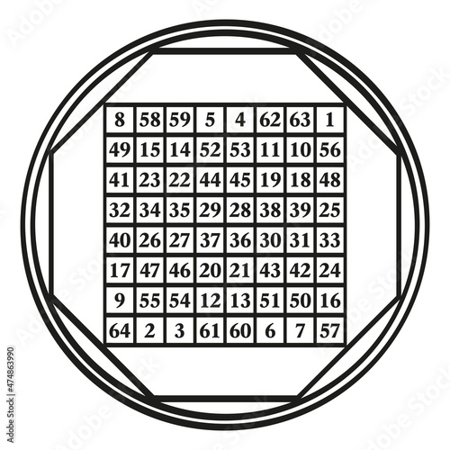 Order eight magic square, a symbol assigned to astrological planet Mercury, with the magic constant 260. A magic square with the numbers 1 to 64. The sum of the numbers in any direction is always 260.