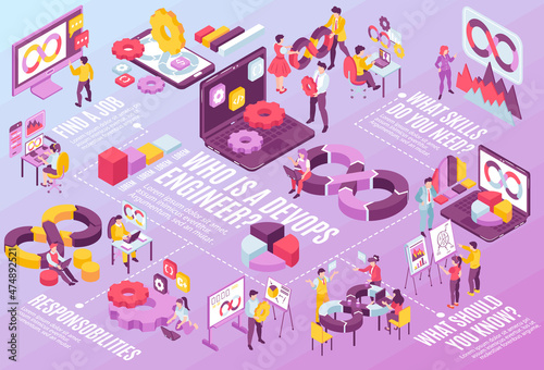 Devops Horizontal Illustration