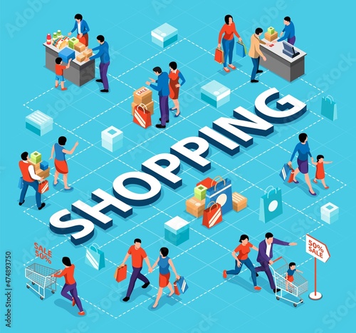 Family Shopping Flowchart Composition