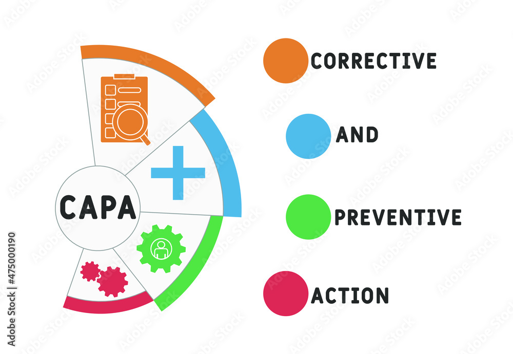CAPA - Corrective and preventive action acronym. business concept background.  vector illustration concept with keywords and icons. lettering illustration with icons for web banner, flyer, landing