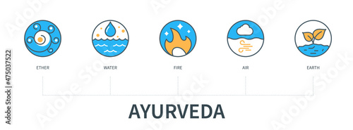 Ayurveda concept with icons. Ether, water, fire, air, earth. Web vector infographic in minimal flat line style