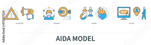 AIDA model concept with icons. Attention, interest, desire, action. Web vector infographic in minimal flat line style