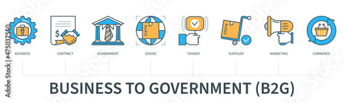 Business to government B2G concept with icons. Business, contract, government, goods, tender, supplier, marketing, commerce. Web vector infographic in minimal flat line style photo