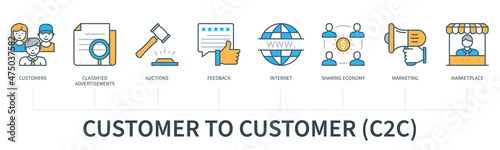 Customer to customer C2C concept with icons. Customers, classifield advertisement, auctions, feedback, internet, sharing economy, marketing, marketplace. Web vector infographic in minimal flat line st