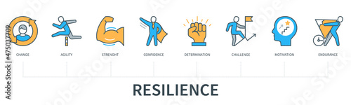 Resilience concept with icons. Change, agility, strength, confidence, determination, challenge, motivation, endurance. Web vector infographic in minimal flat line style photo