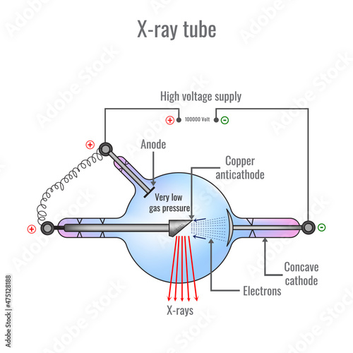 X ray tube vector illustration