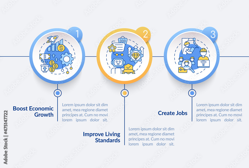 Naklejka premium Positive automation impact on society circle infographic template. Data visualization with 3 steps. Process timeline info chart. Workflow layout with line icons. Lato-Bold, Regular fonts used