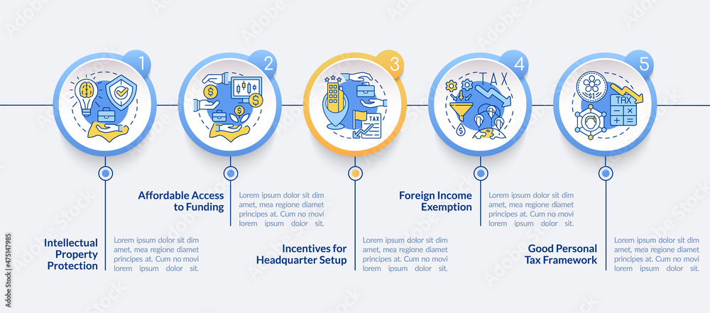 Naklejka premium Setting up business in asian country circle infographic template. Data visualization with 5 steps. Process timeline info chart. Workflow layout with line icons. Lato-Bold, Regular fonts used