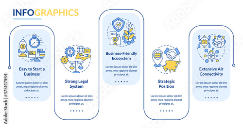 Starting business in Singapore rectangle infographic template. Data visualization with 5 steps. Process timeline info chart. Workflow layout with line icons. Lato-Bold, Regular fonts used