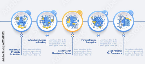 Setting up business in asian country circle infographic template. Data visualization with 5 steps. Process timeline info chart. Workflow layout with line icons. Lato-Bold, Regular fonts used