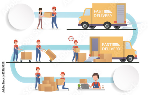 Delivery process concept. Starting from the customer ordering through the call center staff and the company's process of delivering the order to the customer step by step.