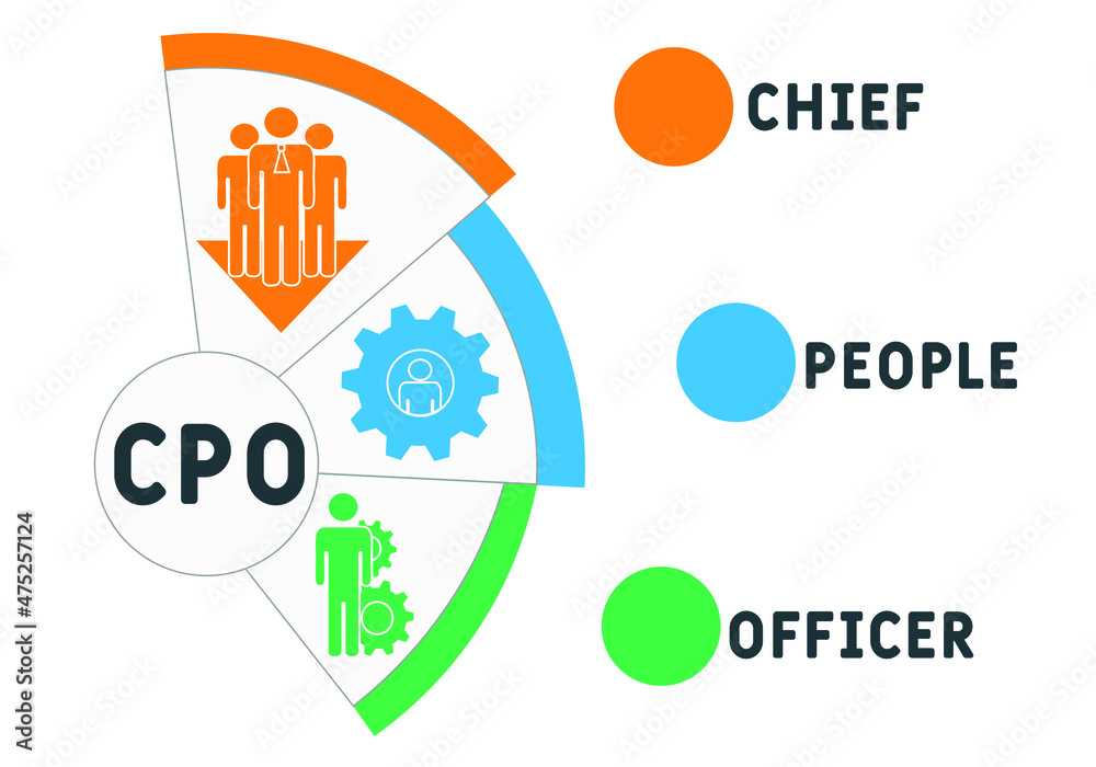 CPO - Chief People Officer acronym. business concept background. vector illustration concept with keywords and icons. lettering illustration with icons for web banner, flyer, landing CPO - Chief People Officer acronym. business concept background. vector illustration concept with keywords and icons. lettering illustration with icons for web banner, flyer, landing