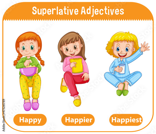 Superlative Adjectives for word happy