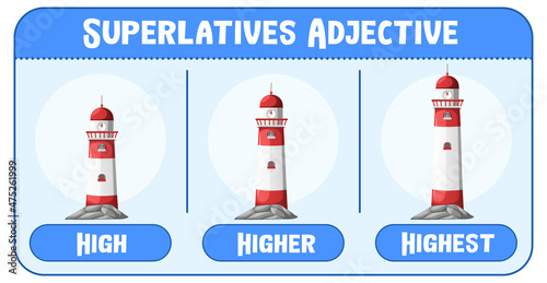 Superlatives Adjective for word high