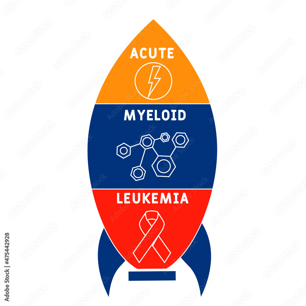 AML Acute Myeloid Leukemia acronym. medical concept background