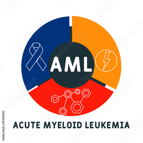 AML - Acute Myeloid Leukemia acronym. medical concept background.  vector illustration concept with keywords and icons. lettering illustration with icons for web banner, flyer, landing