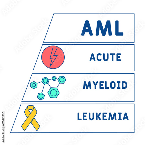 AML - Acute Myeloid Leukemia acronym. medical concept background.  vector illustration concept with keywords and icons. lettering illustration with icons for web banner, flyer, landing