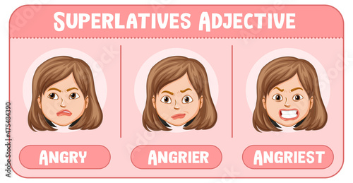 Superlatives Adjective for word angry