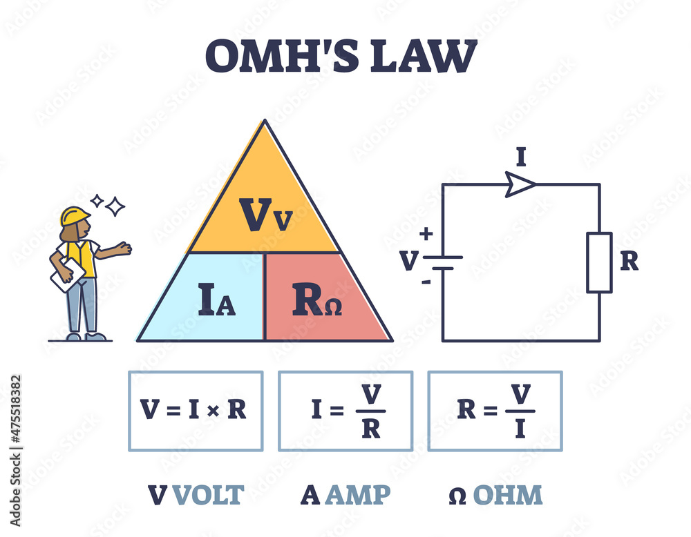 Vetor de Omhs law with volt and amp triangle in electrical circuit ...