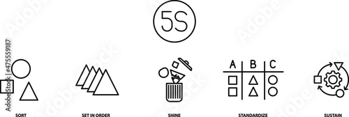 5S Methodology icon