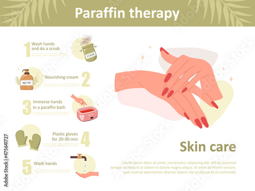 Paraffin therapy. Infographic of procedure steps with moisturizing wax for female hands. Vector illustration in flat cartoon style.