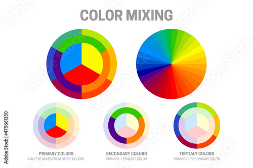 Color Mixing Theory with Color Wheels