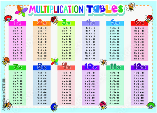 Multiplication tables for children in primary school, learn Worksheet activity for kids