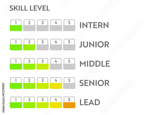 Skill level meter indicator. Business vector chat infographic. Education speedometer