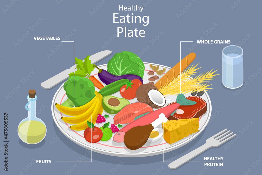 3D Isometric Flat Vector Conceptual Illustration of Healthy Eating Plate, Nutritional Recommendations for Balanced Diet - obrazy, fototapety, plakaty 