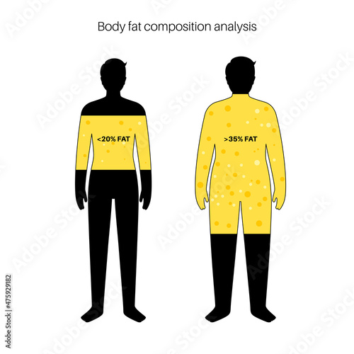 Body fat composition