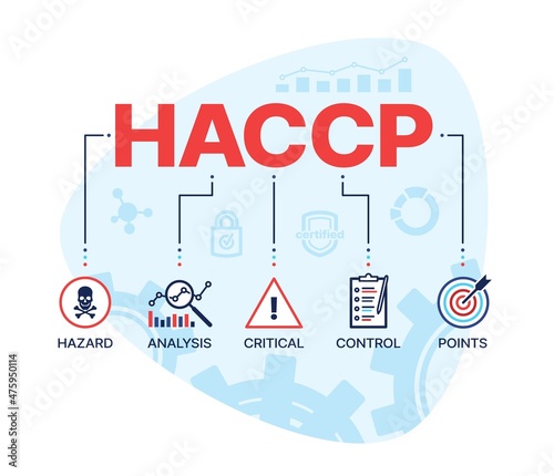 HACCP, hazard analysis and critical control points vector concept. Food safety inspection, compliance of quality standards and hygiene certification diagram with graphs, charts and HACCP symbols