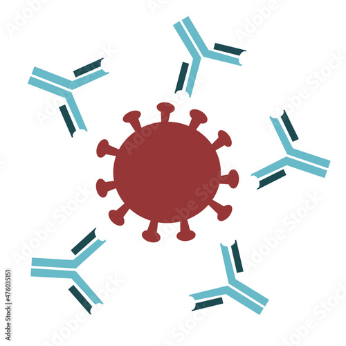 The red icon of SARS-Cov-2 or Novel corona virus-2019 (COVID-19) and blue icon of specific antibody :Neutralizing Antibody or Binding Antibody