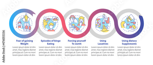 Bulimia symptoms loop infographic template. Self-induced vomiting. Data visualization with 5 steps. Process timeline info chart. Workflow layout with line icons. Myriad Pro-Bold, Regular fonts used