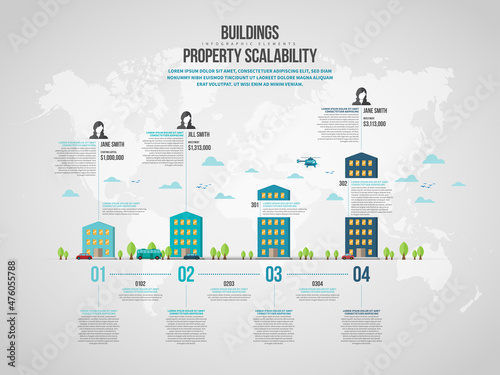 Building Property Scalability Infographic