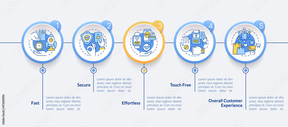 Naklejka premium Benefits of contactless payments circle infographic template. Data visualization with 5 steps. Process timeline info chart. Workflow layout with line icons. Lato-Bold, Lato-Regular fonts used