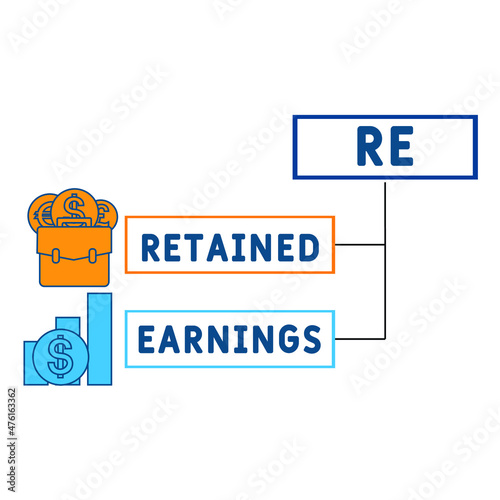 RE - Retained Earnings acronym. business concept background.  vector illustration concept with keywords and icons. lettering illustration with icons for web banner, flyer, landing 