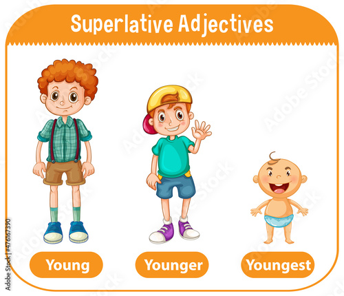 Superlative Adjectives for word young