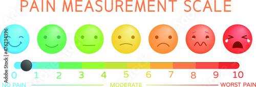 Pain measure scale chart with emoticon face. Assessment tool for measure the pain level of patients.