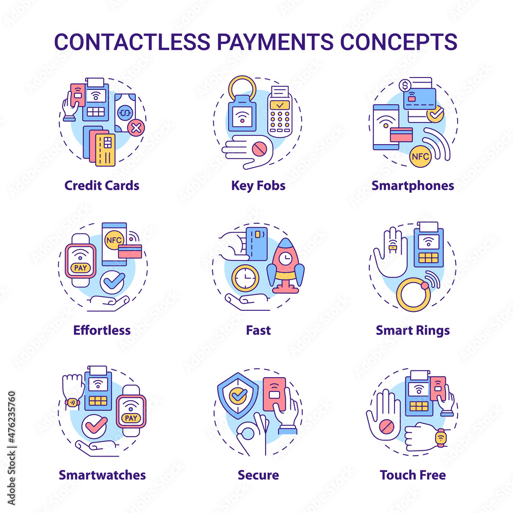 Contactless payments concept icons set. Smart service. Touchless system idea thin line color illustrations. Isolated outline drawings. Editable stroke. Roboto-Medium, Myriad Pro-Bold fonts used