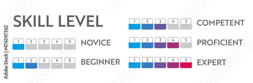 Skill level meter indicator. Business vector chat infographic. Education speedometer