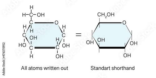 Glucose, molecular structure of the dietary monosaccharides. Structural formula for glucose.